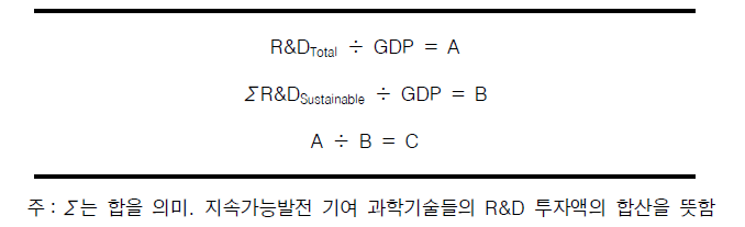 GDP 대비 국가 총 R&D 투자 vs. 지속가능발전 기여 R&D 투자 지표