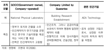 영국의 공공연구기관 민영화 모델