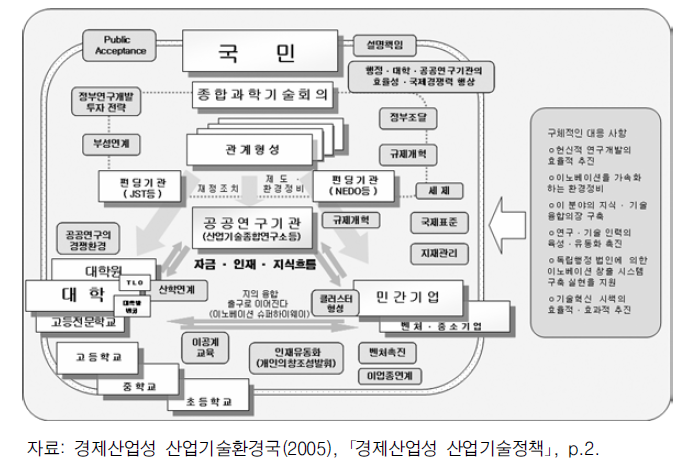 일본의 공공연구시스템