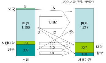 일본연구비의 흐름