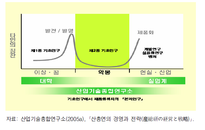 본격연구의 내용