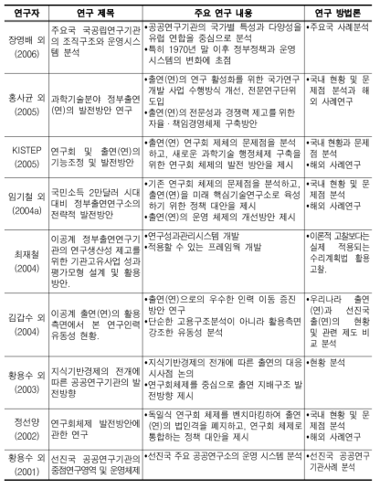 국내 출연(연) 연구시스템 관련 주요 선행연구 요약