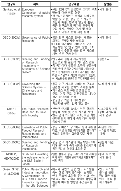 해외 공공연구시스템 관련 주요 선행연구 요약