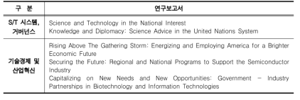 NAS의 과학기술정책 보고서(2000년-2006년)
