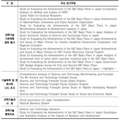 일본 NISTEP의 연구영역(2005년)
