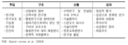 연구사업의 평가를 위한 4가지 측면 (호주 보건의료연구사업)