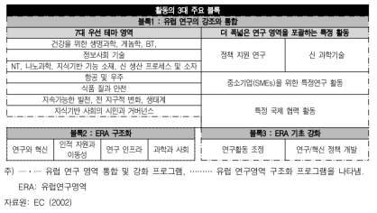 FP6 구조 개관