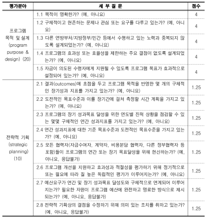 PART (Program Assessment Rating Tool)의 평가항목