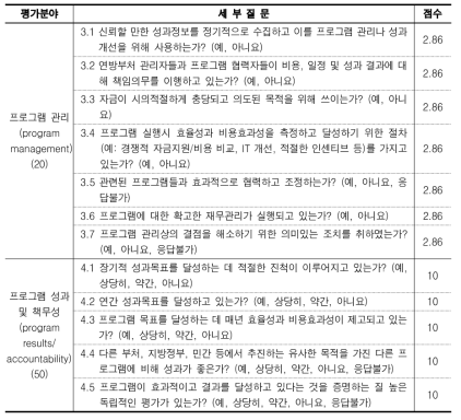 PART (Program Assessment Rating Tool)의 평가항목(계속)