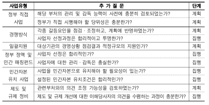 이공계인력 육성·지원 사업 유형별 추가 평가항목