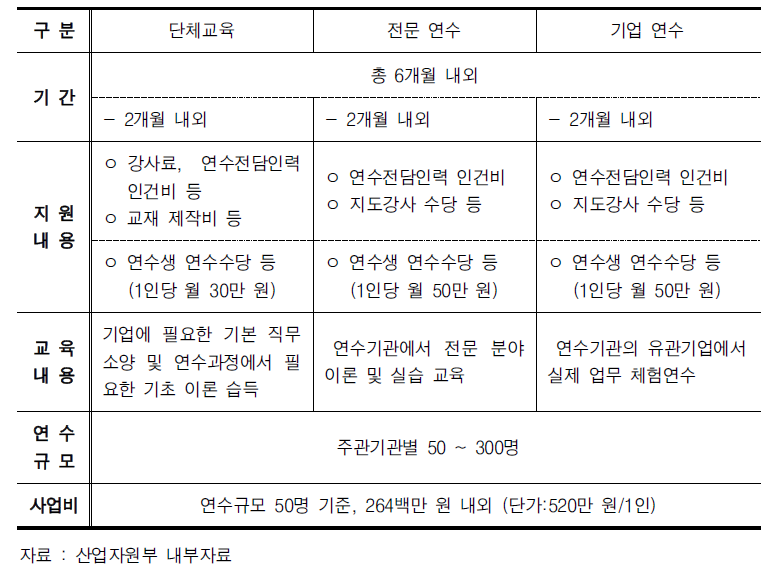 지원내용