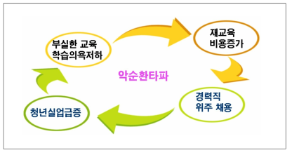 사업추진 기대효과