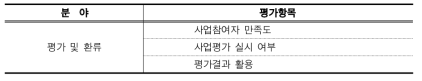 예산지출 및 연수실적 현황