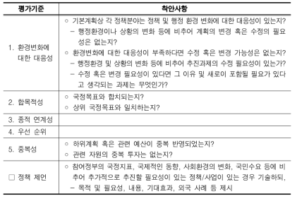 16대 「정책분야」별 평가기준 및 착안 사항(2004년 상반기)