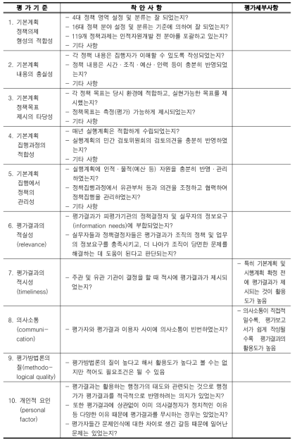 제1차 인적자원개발기본계획 총괄 시스템 평가 기준 및 착안사항 (2005년 상반기)