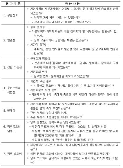 제1차기본계획시행계획 추진실적 총괄내용평가(2005년 상반기)