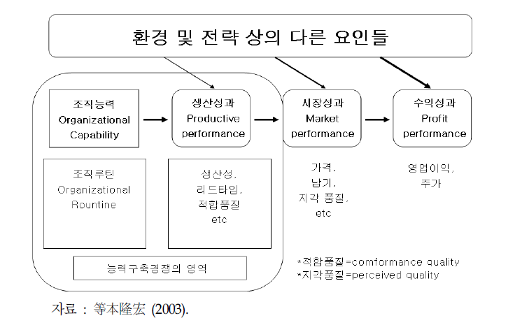 경쟁력의 다층성