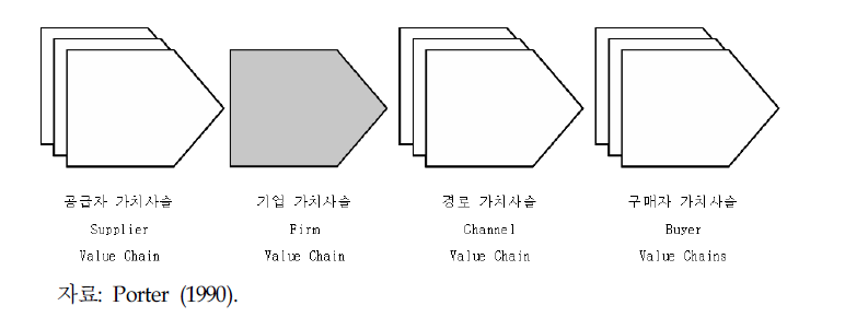 가치시스템