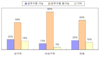 기본사업비 100% 증액과 고유임무 수행