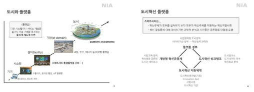 도시와 플랫폼