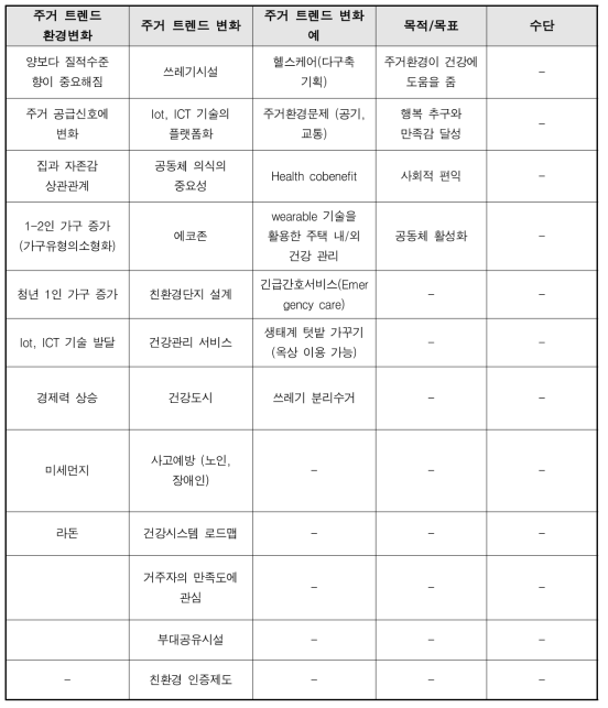 8차 자문회의의 키워드 도출