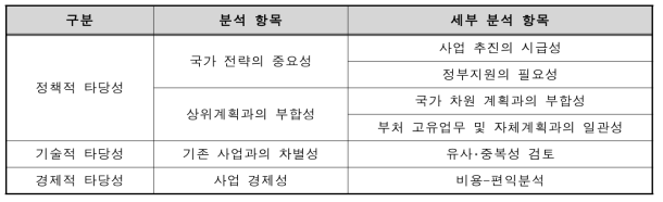 타당성 분석 항목