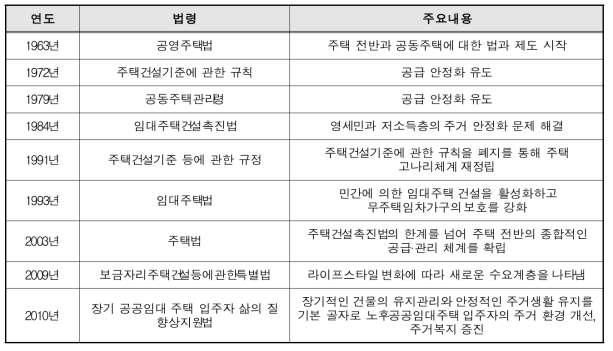 삶의 질을 높이기 위한 제도적 변화