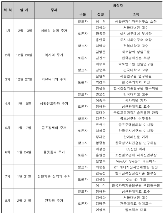 자문회의 주제 및 참석자