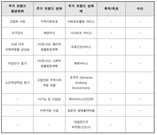 1차 자문회의의 키워드 도출