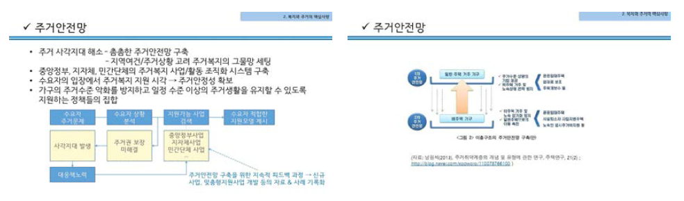 주거안정망을 통한 주거 사각지대 해소