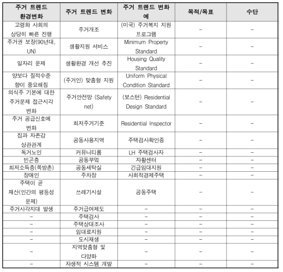 2차 자문회의의 키워드 도출