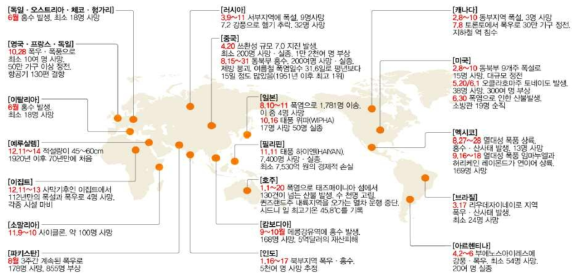 2013년 전세계 이상기후 발생 분포도