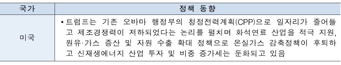 주요국 신재생 에너지 플랜트 정책동향