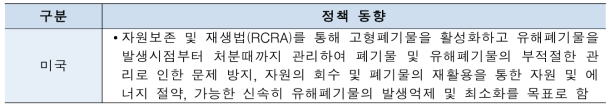 주요국 순환경제 정책동향