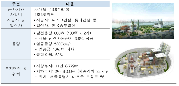 서울복합화력발전소 사업 개요 및 조감도