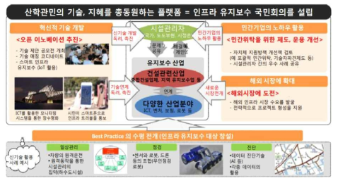 일본 인프라 유지보수 혁명 개념