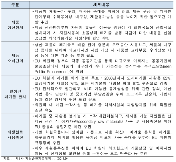 EU 순환경제패키지 주요내용