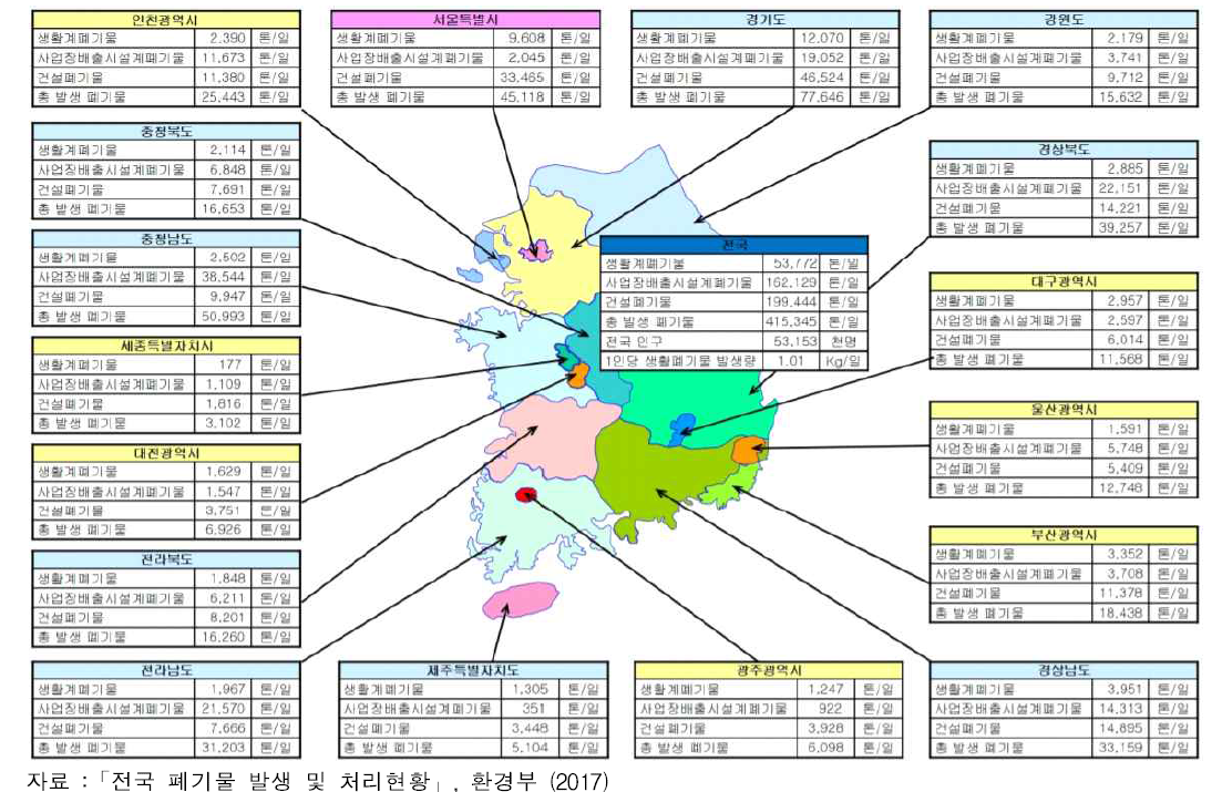 지역별 폐기물 발생량(΄16)