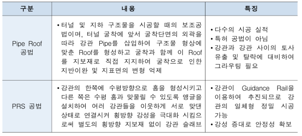 비개착식 지반굴착기술의 종류