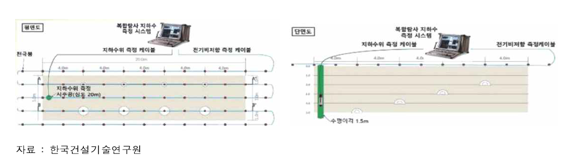 지하수위 측정장비 개념도