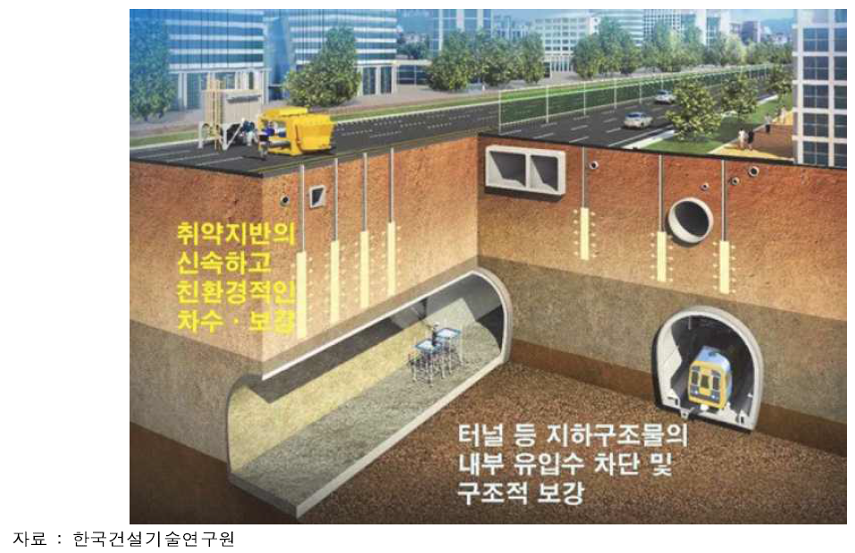 지반 굴착시 차수성능향상을 위한 보강기술 개념도