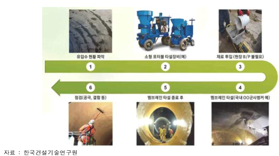 차수용 박층 멤브레인 기술 시공과정