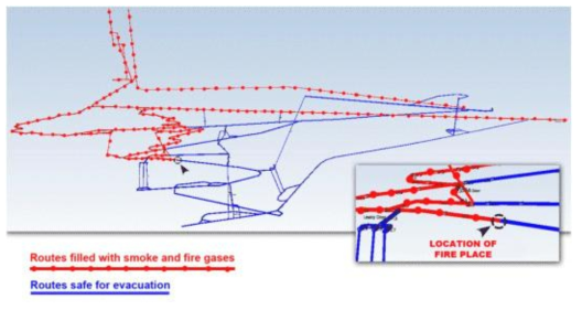 지하 환재 환기 지도 및 화재 탈출 경로 시뮬레이션
