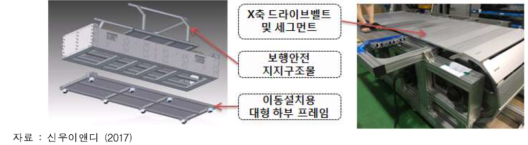 플랜트 이동 보행 장치