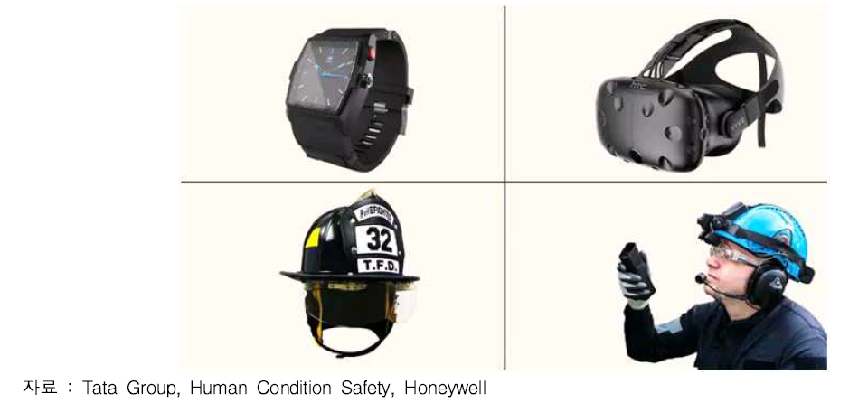 플랜트 작업현장에서 사용되는 각종 웨어러블 안전기기