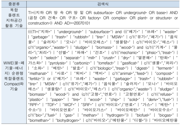 특허분석을 위한 기술별 검색식