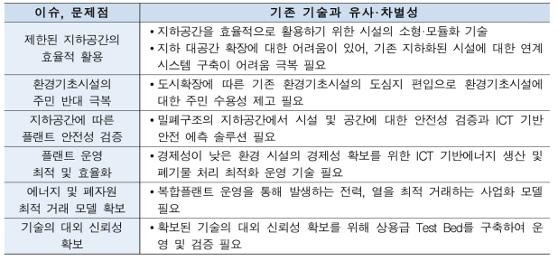 본 사업 기술적 이슈 및 문제점 분석