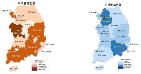 지역별 전력 발전량 및 소비량