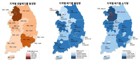 지역별 폐기물 발생량 및 처리량