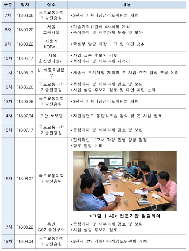 컨소시엄 및 기획회의 개최현황